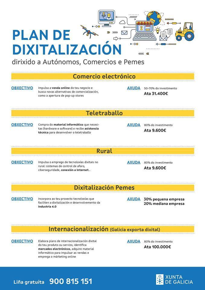 Plan de digitalización